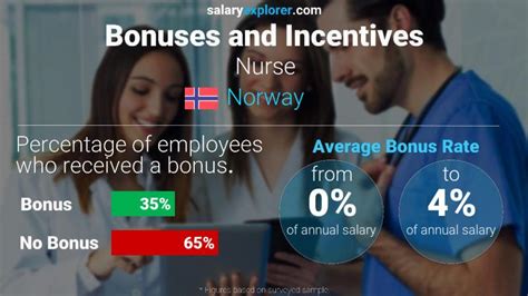 salary nurse norway|nursing in norway europe.